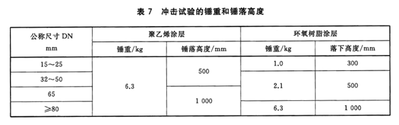 給水涂塑復(fù)合鋼管沖擊試驗